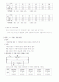 기초전자실험보고서 - 전류(I) = 전압(V) / 저항(R) 3페이지