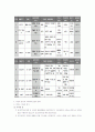 인간행동과사회환경-기말교안 30페이지