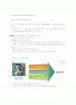인간행동과사회환경-기말교안 49페이지