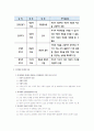 인간행동과사회환경-기말교안 73페이지