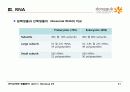 9.+핵산(Nucleic Acids) 31페이지