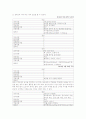아동 식사일기 2페이지