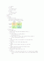 2011 개정) 성공하는 프리젠테이션 6페이지