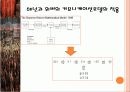 클래식 음악 공연의 커뮤니케이션 과정에 대한 탐색적 연구 14페이지