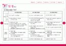 IT피피티 발표용 15페이지