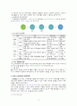 노인근로자에 대한 조사 ★ 6페이지
