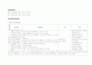 모성제왕절개미나꺼 11페이지