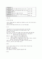 정상 신생아 사정 7페이지