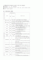 편도염 7페이지