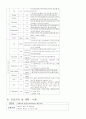 편도염 8페이지
