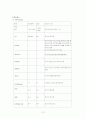 협심증 케이스스터디 13페이지