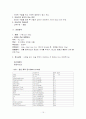 결장암 case 15페이지