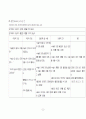 결장암 case 22페이지