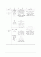 가족간호2 4페이지