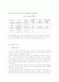 노스페이스 마케팅전략/아웃도어 시장현황분석/ 성공전략/기업소개/기업역사/경쟁사분석/SWOT분석/STP전략/3C분석/ 4p분석/결론 7페이지