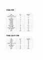 지역사회 기부금 실태 2페이지