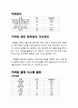 지역사회 기부금 실태 3페이지