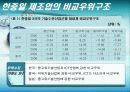 한중일 산업의 국제경쟁력 패턴 4페이지