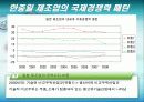 한중일 산업의 국제경쟁력 패턴 6페이지