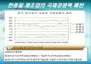 한중일 산업의 국제경쟁력 패턴 7페이지
