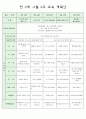 만3세종합교육계획안 (연간,월간,주간,일일 교육계획안) 4페이지