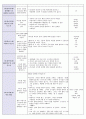 만3세종합교육계획안 (연간,월간,주간,일일 교육계획안) 6페이지