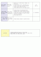 만3세종합교육계획안 (연간,월간,주간,일일 교육계획안) 8페이지