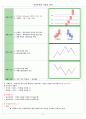 주식투자의 기술적 분석 3페이지