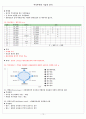 주식투자의 기술적 분석 10페이지