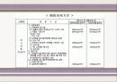 황산화물(SOX) 15페이지