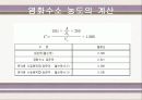 염화수소측정(HCI) 14페이지