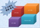 3, 4세 유아 연령별 발달 특성, 신체, 인지, 언어, 사회, 정서 발달 특징 3페이지