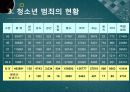청소년 범죄 6페이지
