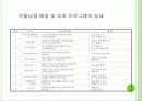 청소년 약물남용 20페이지