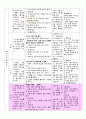 7월, 만3세,  생활주제는 여름, 모의 수업 교육 활동 계획안 및 일일 계획안, 리본 막대로 바람을 표현해 봐요, 바람의 움직임, 과학교육 및 신체표현, 신체활동, 동작교육 5페이지