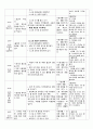 7월, 만3세,  생활주제는 여름, 모의 수업 교육 활동 계획안 및 일일 계획안, 리본 막대로 바람을 표현해 봐요, 바람의 움직임, 과학교육 및 신체표현, 신체활동, 동작교육 8페이지