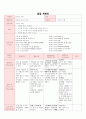 7월, 만3세, 여름, 빨래놀이, 자연탐구 과학 및 신체, 활동 계획안 및 일일  5페이지