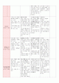 7월, 만3세, 여름, 빨래놀이, 자연탐구 과학 및 신체, 활동 계획안 및 일일  8페이지