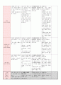 7월, 만3세, 여름, 빨래놀이, 자연탐구 과학 및 신체, 활동 계획안 및 일일  10페이지