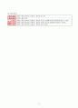 2)바생-계획을 세워 컴퓨터를 사용해야 하는 까닭 알기(약안) 3페이지