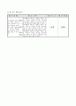 3)과학-혼합물의 분리-왜 혼합물을 분리할까요(약안) 5페이지
