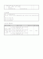 3)영어-How many pencils-이야기와 역할놀이를 통해 사물의 개수를 묻고 답하기(약안) 4페이지