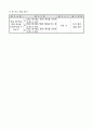 1)수학-덧셈과 뺄셈-받아내림이 없는 (몇십 몇) - (몇십 몇)의 뺄셈(중안) 4페이지
