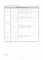 3)영어-How many pencils-물건의 개수 물어보는 표현(중안) 5페이지