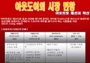 노스페이스(The North face) 마케팅전략/아웃도어(Outdoor) 시장현황분석/ 성공전략/기업소개/기업역사/경쟁사분석/SWOT분석/STP전략/3C분석/ 4p분석/결론 9페이지