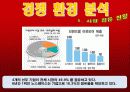 노스페이스(The North face) 마케팅전략/아웃도어(Outdoor) 시장현황분석/ 성공전략/기업소개/기업역사/경쟁사분석/SWOT분석/STP전략/3C분석/ 4p분석/결론 23페이지