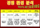 노스페이스(The North face) 마케팅전략/아웃도어(Outdoor) 시장현황분석/ 성공전략/기업소개/기업역사/경쟁사분석/SWOT분석/STP전략/3C분석/ 4p분석/결론 24페이지