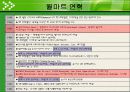 세계 최대의 유통업체 월 마트(Wal-Mart) 창립자 샘 월튼((Samuel moore Walton)) 6페이지