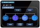 유통관리론 - 물류관리 5페이지