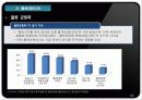 유통관리론 - 물류관리 14페이지